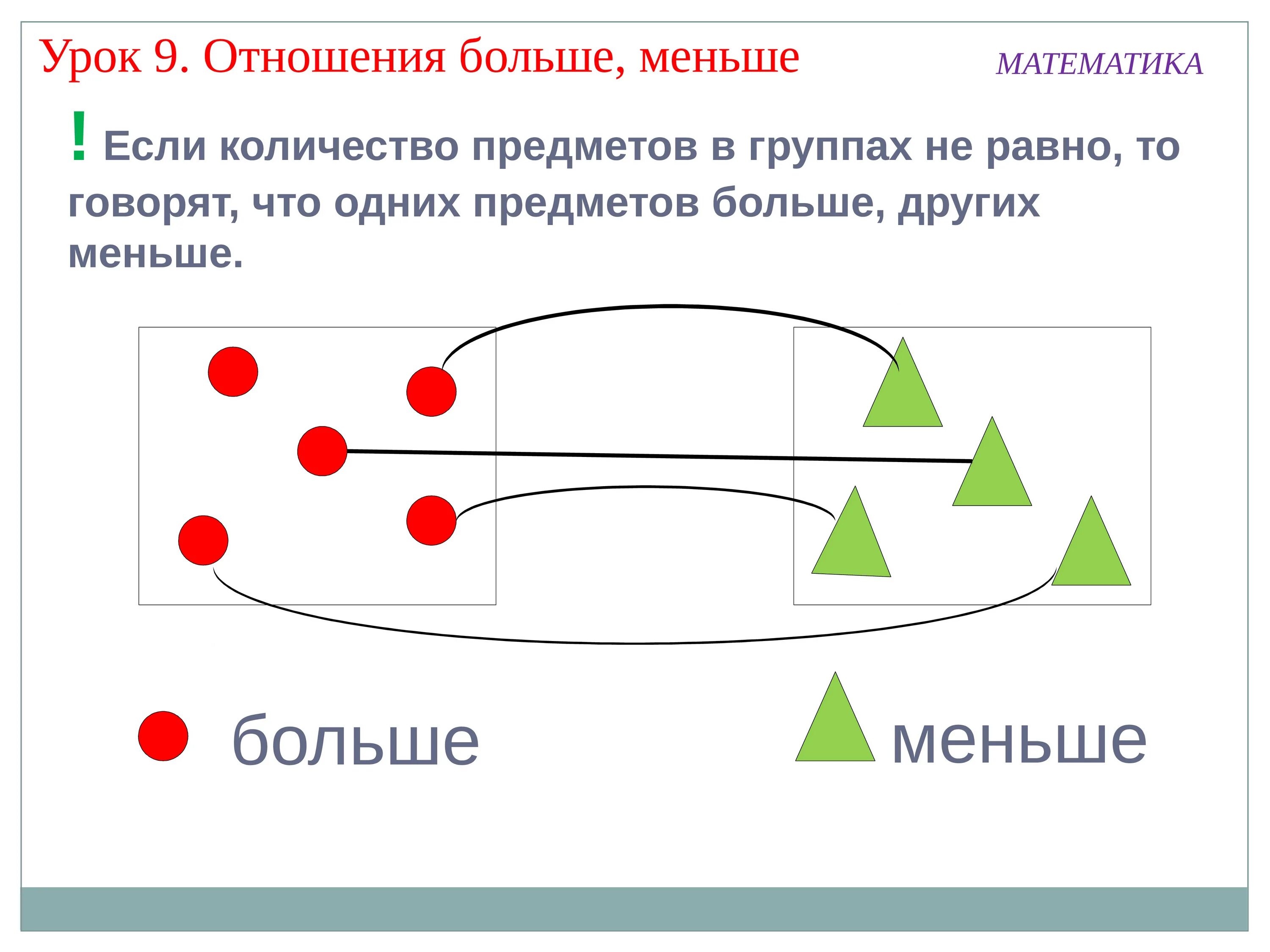 Урок много мало. Математика больше меньше. Математика отношения больше на меньше на. Задачи на отношения в больше в меньше. Понятие больше меньше.