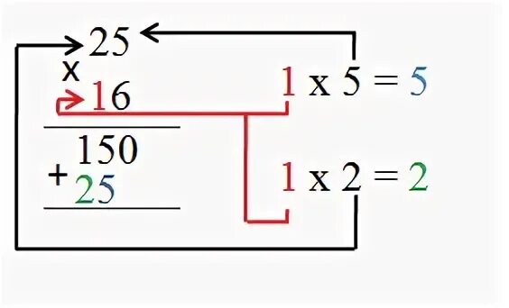 2 умножить b 1