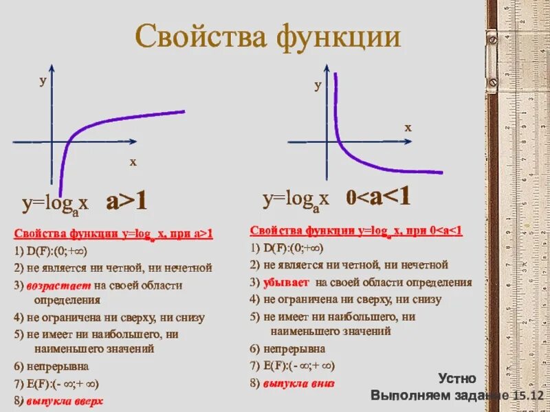 Функция y=log_а⁡х,ее свойства и график. Логарифмическая функция её свойства и график при a>1. Функция y log a x свойства и график. Логарифмическая функция её свойства и график при 0<a<1.