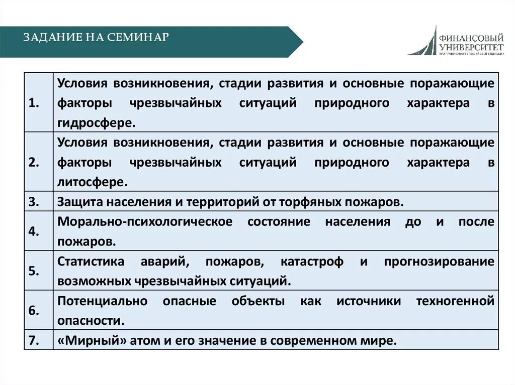 Стадии развития чрезвычайной ситуации. Этапы развития ЧС. Стадии чрезвычайных ситуаций. Этапы развития ЧС природного характера. Стадии развития ЧС.