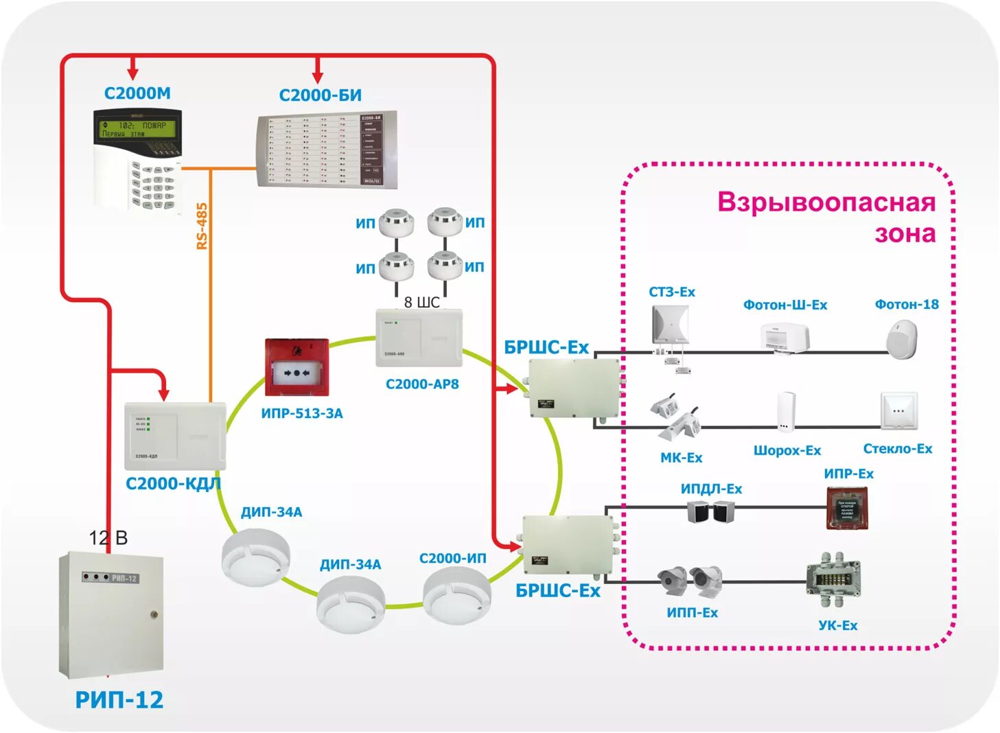 Болид система пожарной сигнализации с2000. Контроллер системы пожарной сигнализации "Болид" с2000 КДЛ. С-2000 КДЛ пожарная сигнализация. Система пожарной сигнализации Болид с2000 КДЛ схема. Зона пожарной сигнализации