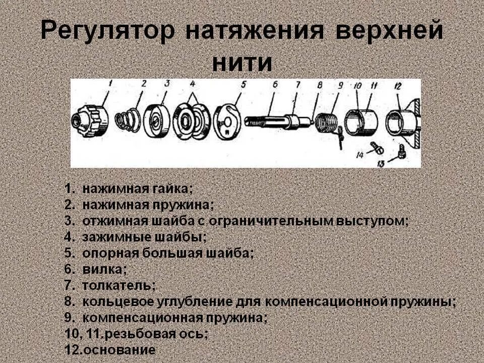 Швейная машинка как настроить натяжение