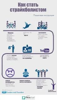 Пошаговая инструкция как стать