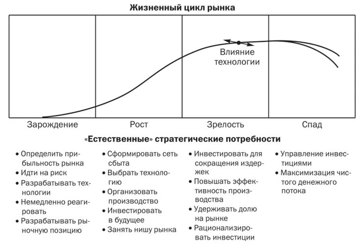 Жизненный цикл сертификата