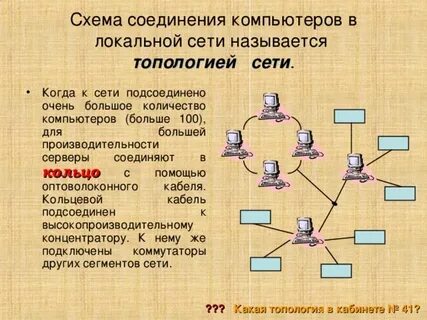 Для подключения компьютера к локальной сети необходимы