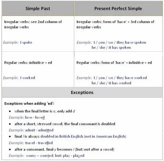 Work в present perfect simple