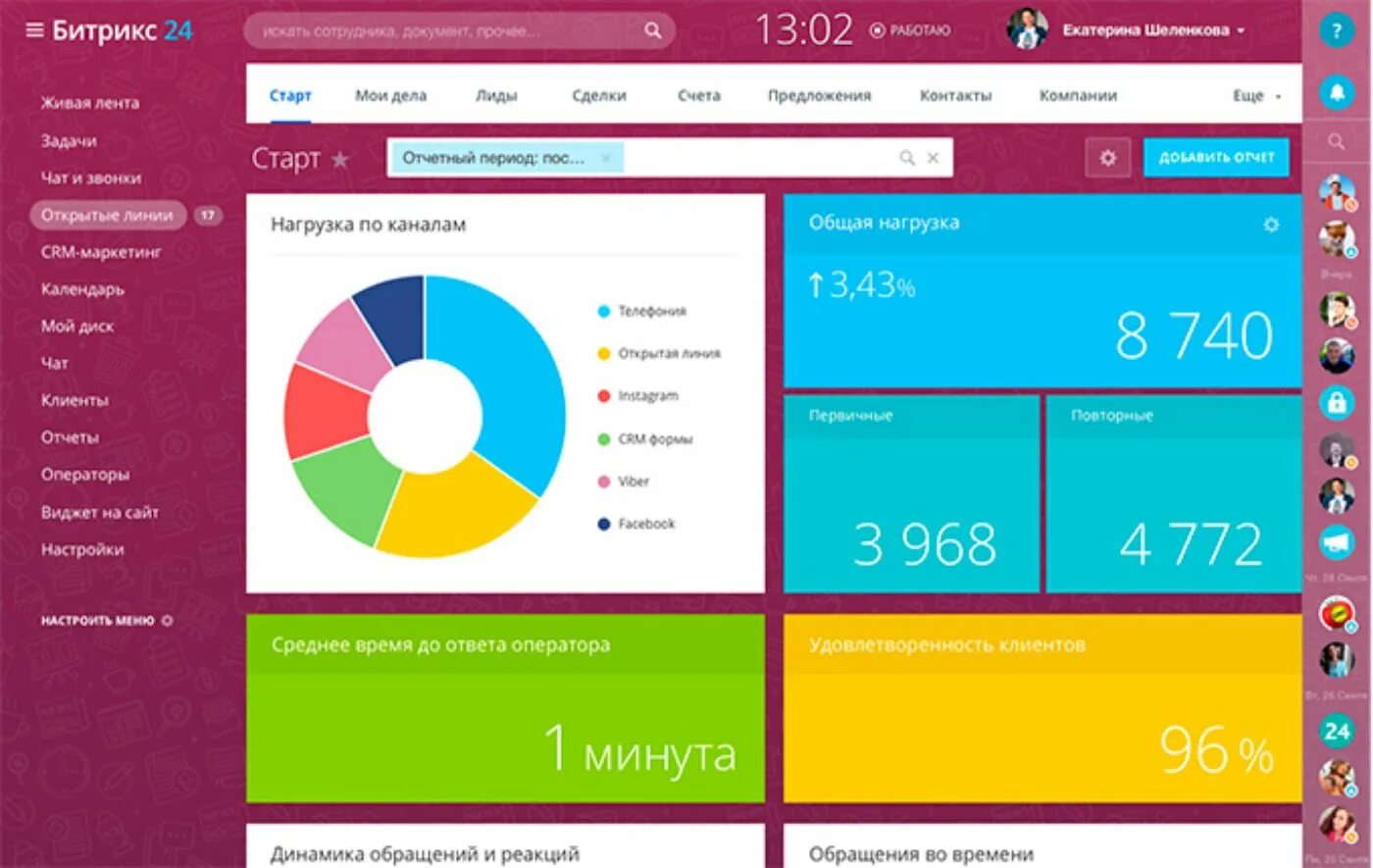 Дашборд bitrix24. Битрикс 24. Битрикс 24 CRM. Дашборд Битрикс. Программа начала дела