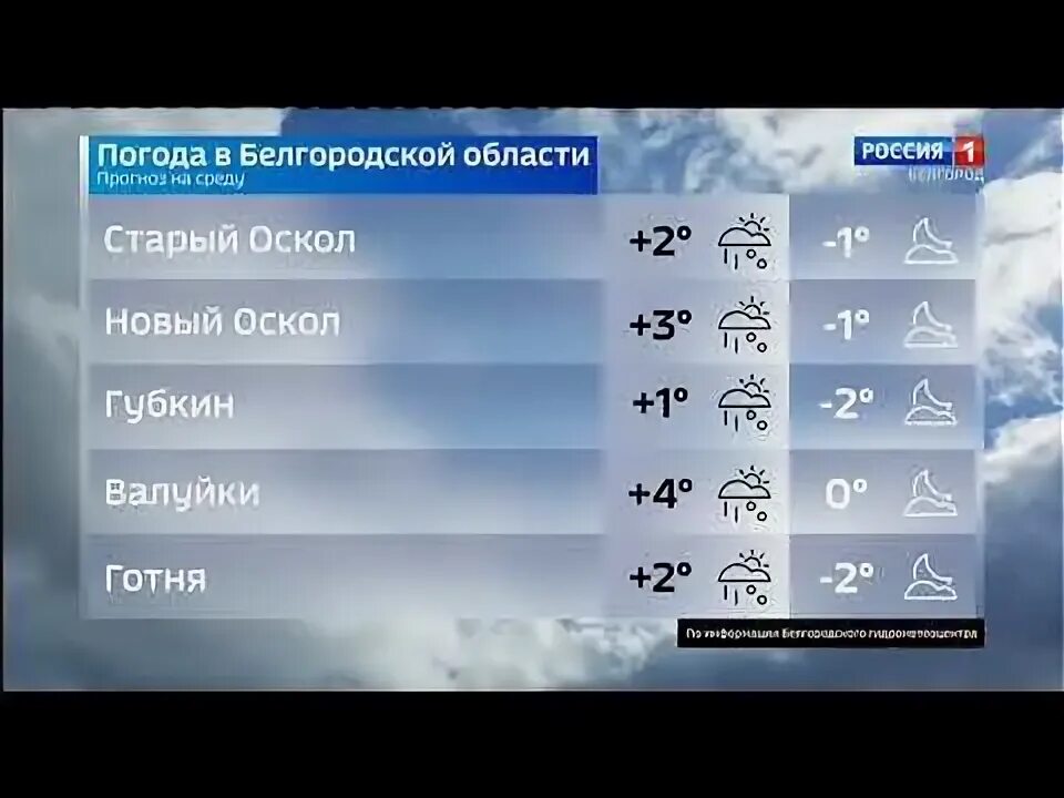 Погода белгород на неделю 14. Погода в Белгороде. Белгород климат. Гисметео Белгород. Погода в Белгороде на неделю.