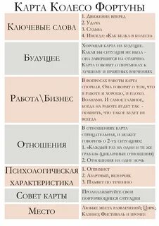 Что значит 10 аркан в совместимости