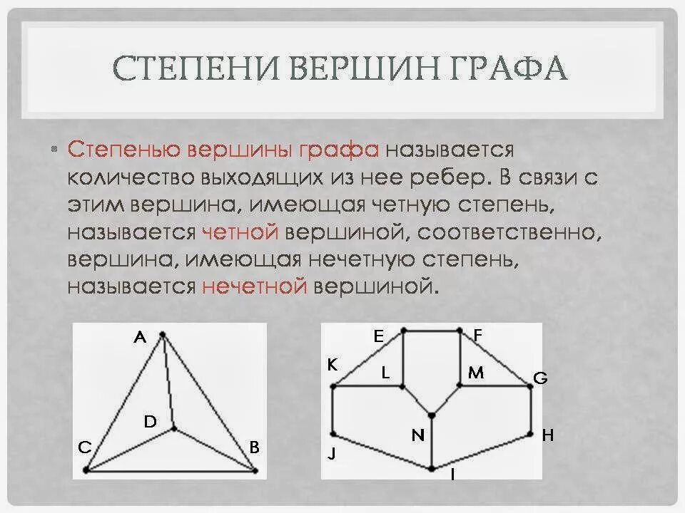 Что такое степень вершины графа