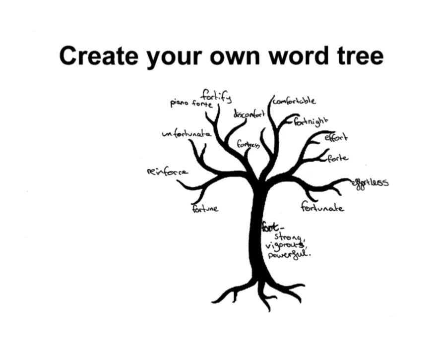 Tree words. Tree Word. Дерево слов шаблон. Стилистическое слово дерево. Как сделать дерево в Ворде.