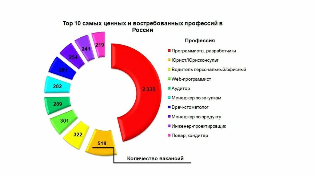 Дизайнер это востребованная профессия. Востребованность дизайнера интерьера. Дизайнер это востребованная профессия. Обязанности веб дизайнера. Презентация дизайнера интерьера.