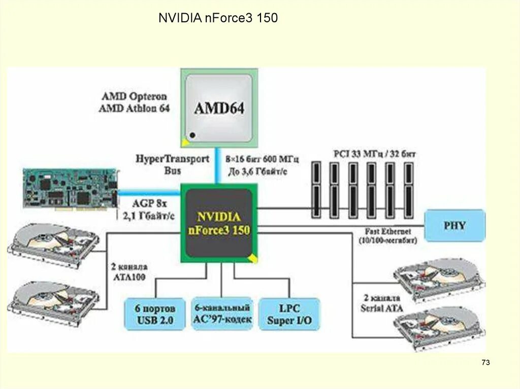 Nvidia nforce controller