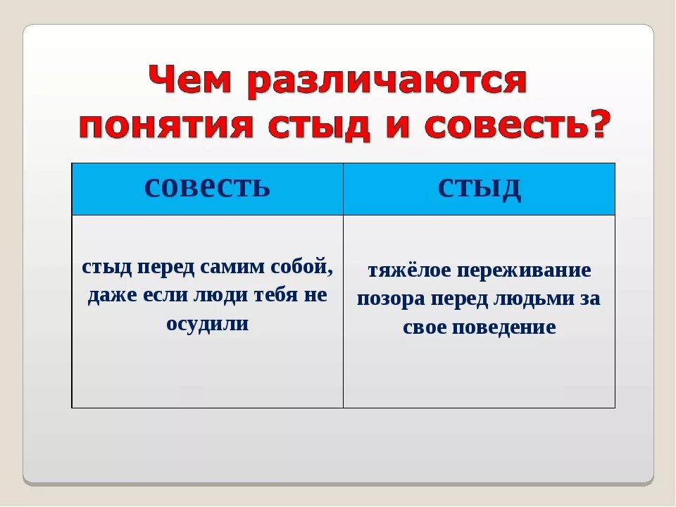 Стыд перед собой. Стыд и совесть. Этические понятия стыд и совесть. Чем различаются понятия стыд и совесть. Стыд перед самим собой.