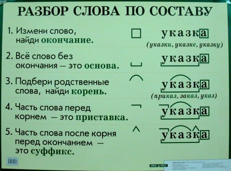 Корень окончание ит. Разбор слова. Разбор слово по саставу. Разбери слова по составу. Разборс лов по сотсаву.