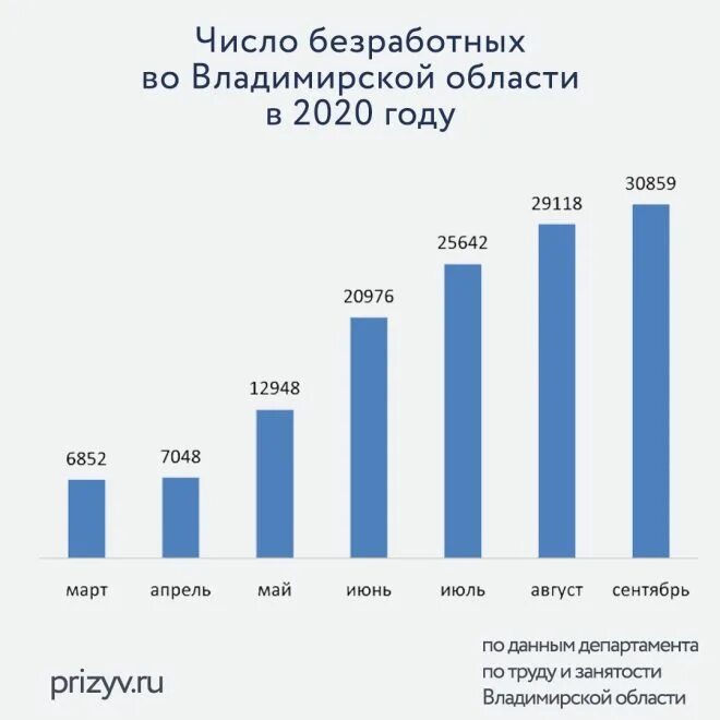 Безработица краснодар. Уровень безработицы 2025. безработица диаграмма. уровень безработицы 2025 год. безработица в россии 2025.