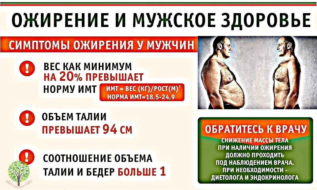 Ожирение симптомы у мужчин