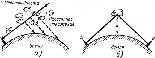 Отражение радиоволн от земли. Тропосферное распространение радиоволн. дальнее тропосферное распространение. рассеивание радиоволн. отражение радиоволн от неоднородностей.