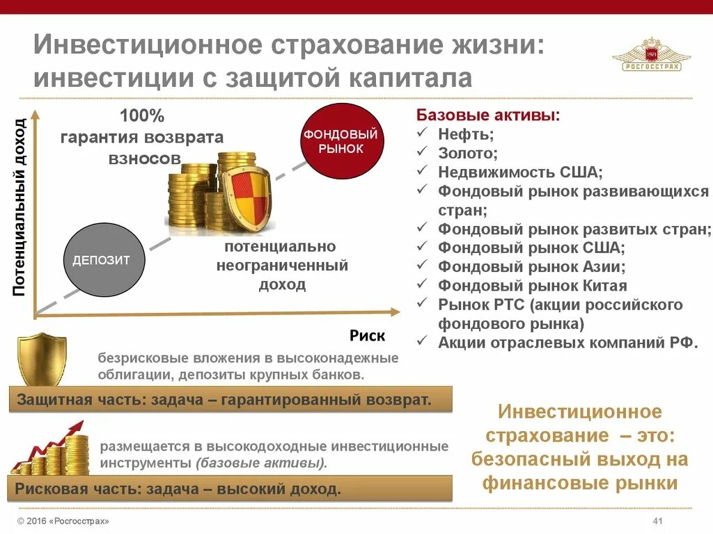 Инвестиции страхование жизни. Инвестиционное страхование. Страхование жизни инвестиции. НСЖ И ИСЖ В страховании. Инвестиционное и накопительное страхование.