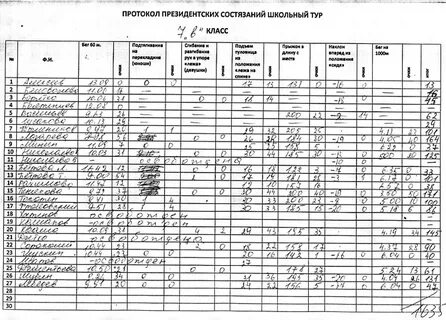 Президентские таблица