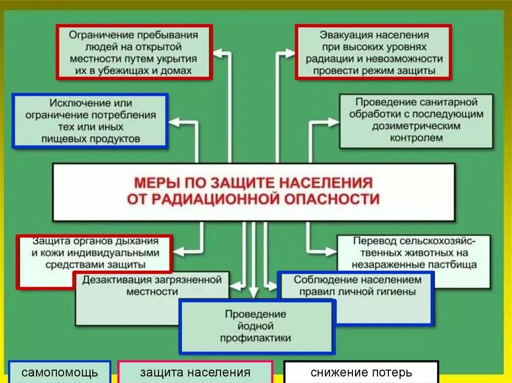 Алгоритм действий при возникновении угрозы. Угроза возникновения ЧС. Схема действий в чрезвычайной ситуации техногенного характера. Действия работников при военных конфликтах. Чрезвычайные ситуации военного характера.