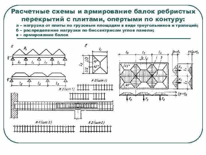 Нагрузка на монолитную. Схема армирования сборной ребристой плиты. Нагрузка от перегородок на плиту перекрытия. Расчетная нагрузка на плиту перекрытия монолитную. Эквивалентная нагрузка от перегородок на плиту перекрытия.