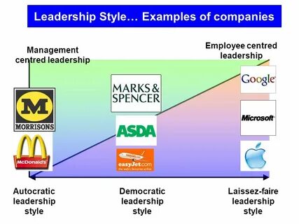 Management styles