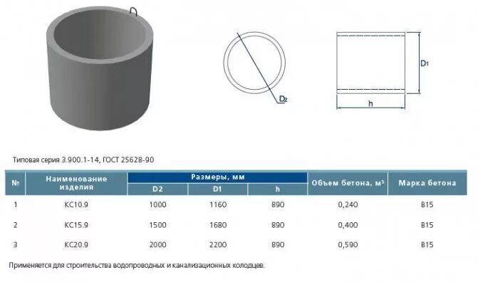 Кольцо стеновое КС 10.9 наружный диаметр. Кольцо КС 10-9 Размеры объем. Наружный диаметр кольца КС10.9. Высота КС 10.9 кольцо. Сколько весит кольцо жби