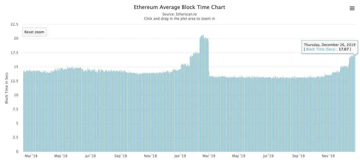 Сколько эфириум в рублях. Ethereum характеристики. Ethereum Block. Таблица сложности эфириума. 1 Эфириум в рублях.