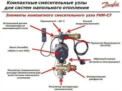 Регулируемую систему отопления