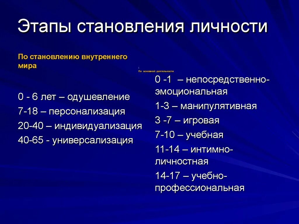 Возрастные рамки детей. Последовательность формирования личности. Этапы становления личности. Єтапі становления личности. Стадии формирования личности.