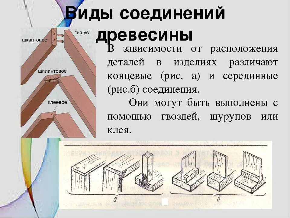 Название соединения деталей. Соединение деталей из древесины. Способы соединения деталей из дерева. Технология соединения деталей. Способы соединения деталей из древесины.