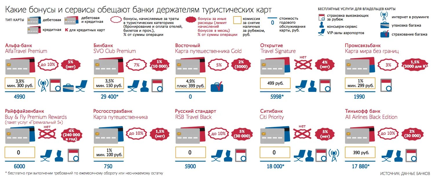 Банки партнеры бонусы. Бонусы банка. Как потратить бонусы банка открытия. Партнеры почта банка бонусы. RFR bcgjkmpjdfnm ,jyecs JN jnrhsnbz ,fyrf.