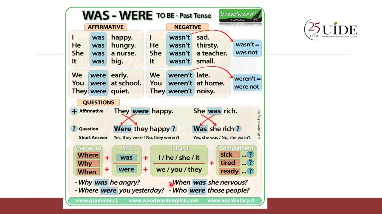 Was were правило. Паст Симпл в английском was were. To be was were правило. Past simple was were правило.