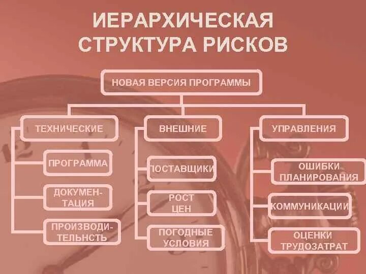 Иерархическая структура программы. Иерархическая структура программы