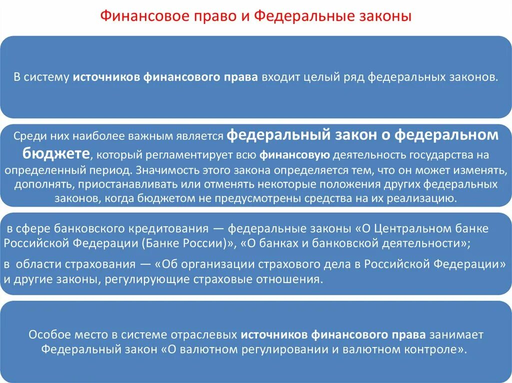 Финансовое право понятие. Финансовое право РФ.