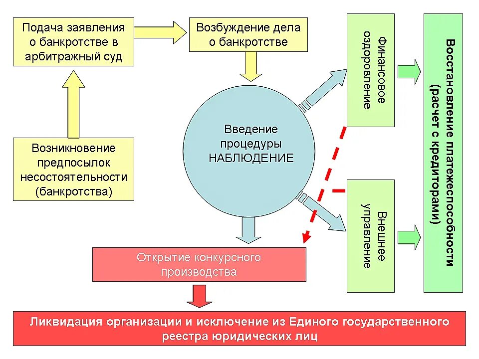 Введение внешнего наблюдения