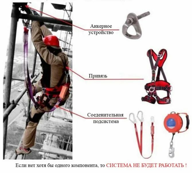 В останавливается системы. Страховочная привязь для сварщика. Привязь страховочная 2 стропа канат с МРД И УПН. Привязь страховочная система позиционирования схема. Страховочная привязь, анкерный амортизатор,Самоспас.