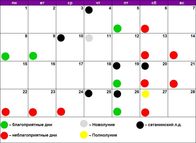 Благоприятные и неблагоприятные дни. Календарь маникюр. Благоприятные дни для педикюра. Педикюр по лунному календарю.