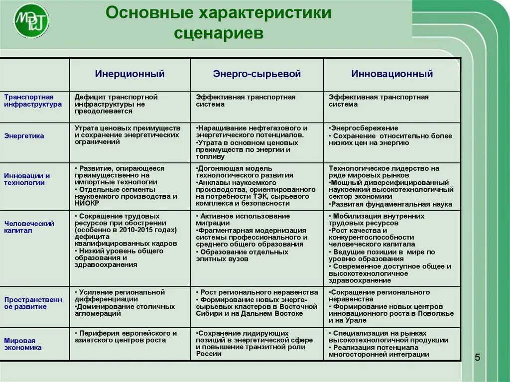 Главная характеристика сценария. Общая характеристика экономики России.