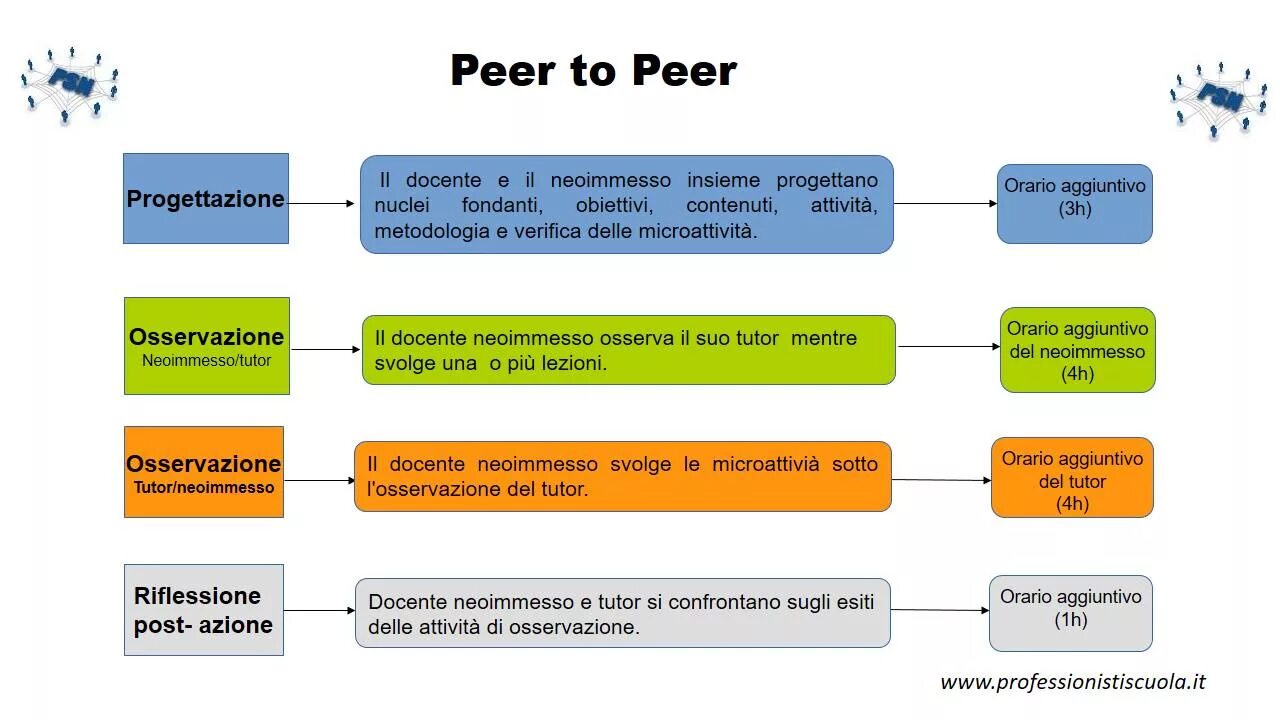 Peer перевод на русский