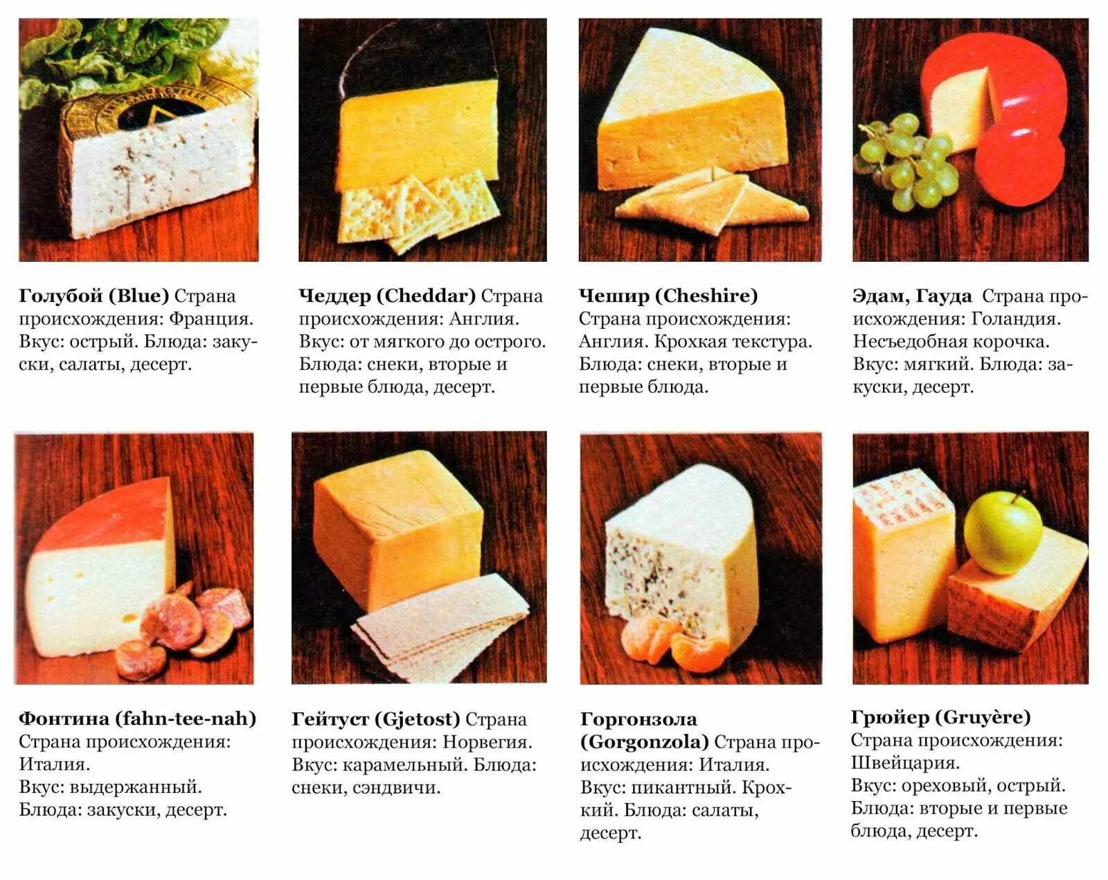 Производители хорошего сыра. Виды сыра твердых сортов. Твердые сорта сыра. Твёрдый сыр название. Твёрдые сорта сыра названия.