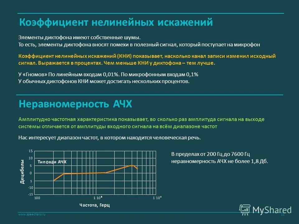 Коэффициент гармоник и коэффициент нелинейных искажений. Коэффициент нелинейных искажений формула. Коэффициент нелинейных искажений усилителя формула. Коэффициент гармоник усилителя. Коэффициент нелинейных искажений сигнала.