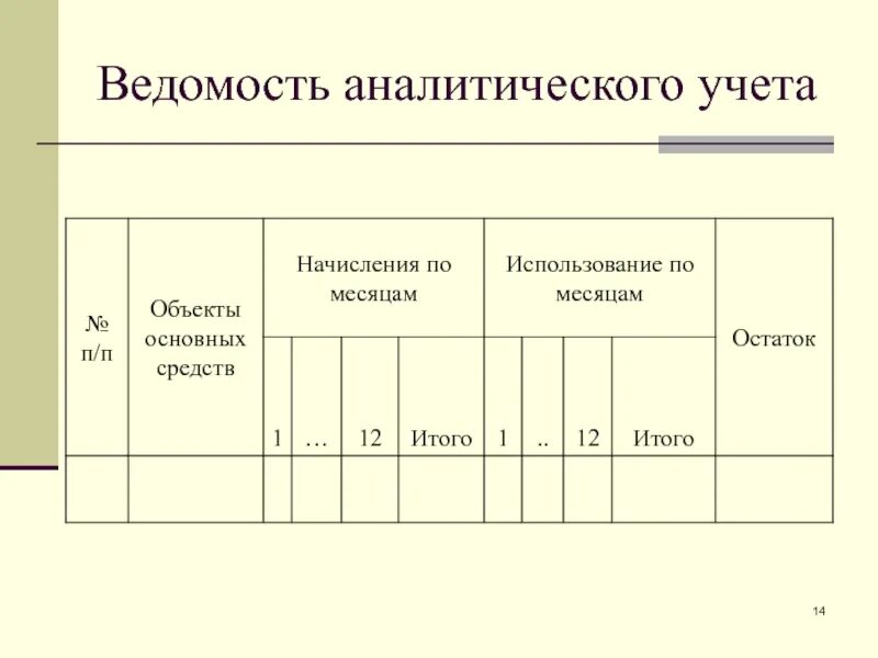 Аналитический учет ведут в. Ведомость аналитического учета это. Что такое ведомость в бухгалтерии. Ведомость аналитического учета в 1с 8.3. Ведомости аналитического учета в 1с.