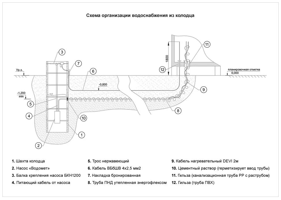 Канализационные трубы схема прокладки. Схема подключения водоснабжения трубопровода. Схема подключения канализационных труб из дома. Схема прокладки наружного трубопровода канализации.