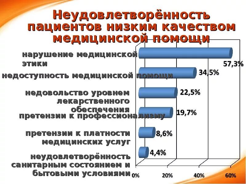 Тест общий медсестра. Моральные качества медицинской сестры. Морально-этические качества медицинской сестры. Основные положения этического кодекса медицинских сестер. Этический кодекс старшей медицинской сестры.