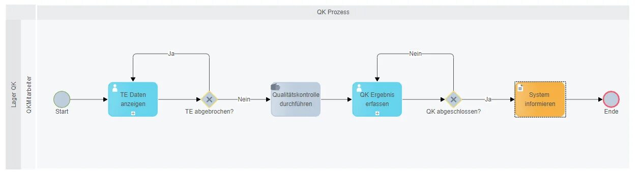 Bpm engine. Схема диалога bpmn. bpmn task. bpmn диалог. нотация bpmn 2.0.