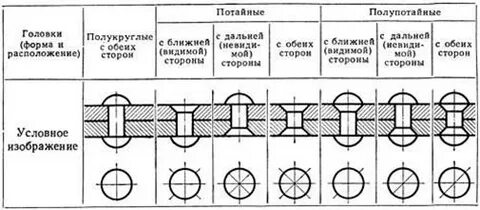 Форма и различный диаметр