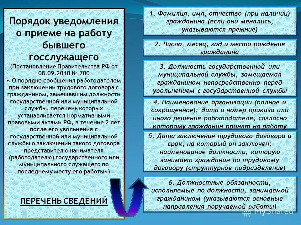 Уведомление о приеме на работу госслужащего образец