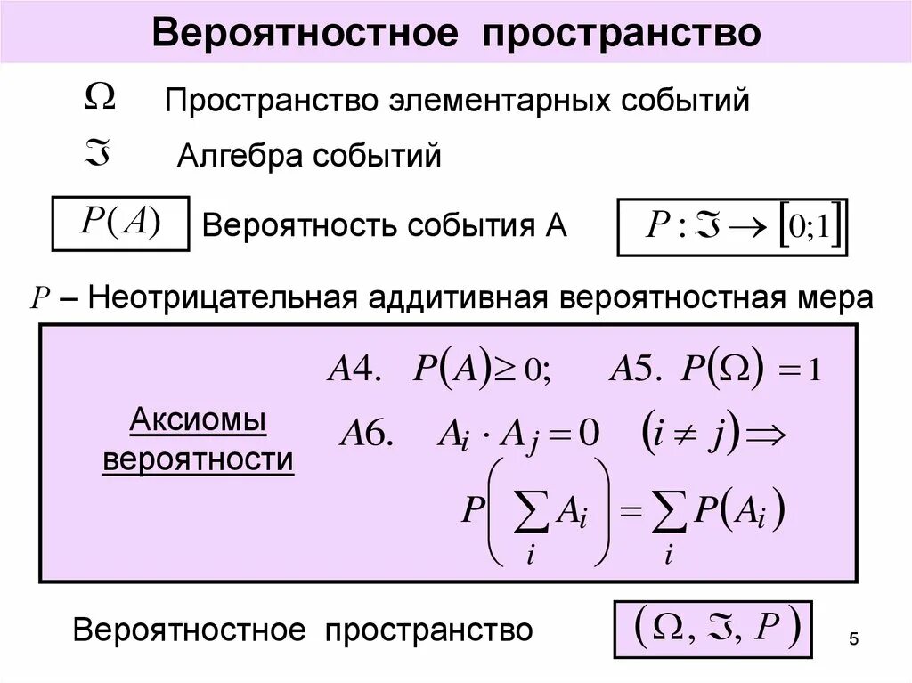 Вероятностное пространство. Дискретное вероятностное пространство. Вероятностное пространство примеры. Формула дискретного вероятностного пространства. Вероятность случайного события это числовая мера